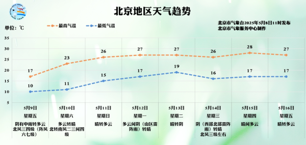 创盈配资 大雨+大风蓝色预警中，北京疾控：外出回家首件事须洗手
