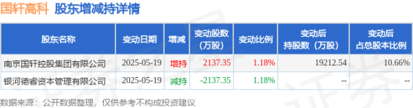 鸿岳资本配资 6月25日国轩高科现2533.99万元大宗交易