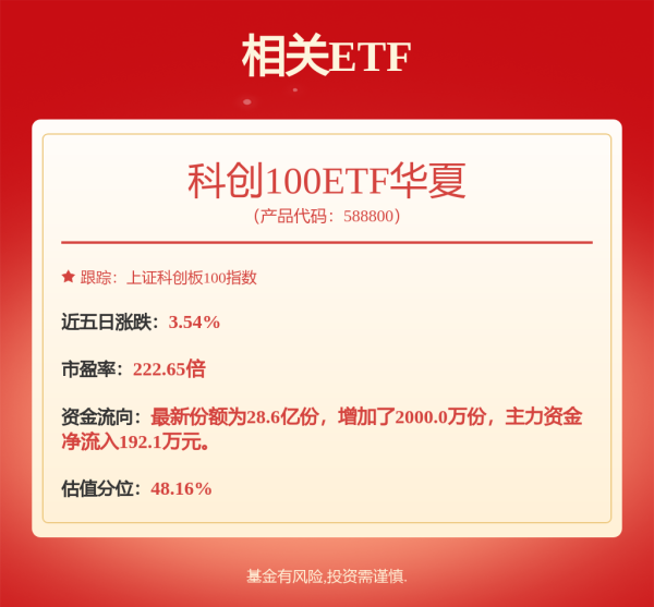 N配资 8月14日睿创转债下跌1.43%，转股溢价率12.5%