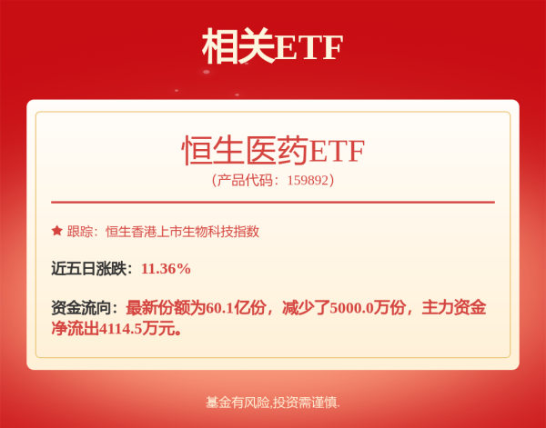 钱龙配资 港股午评：三大指数齐跌 汽车、半导体普跌 创新药概念股持续火热