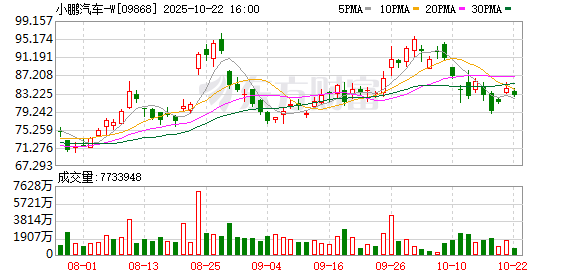 牛小散 何小鹏开启算力角逐：从“造车”到“造脑”的AI汽车突围战