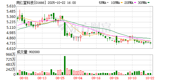 华泰国际 新管理层首秀 同仁堂科技：院内市场销售快速提升 推进不饱和营销|直击股东会