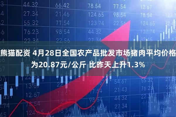 熊猫配资 4月28日全国农产品批发市场猪肉平均价格为20.87元/公斤 比昨天上升1.3%
